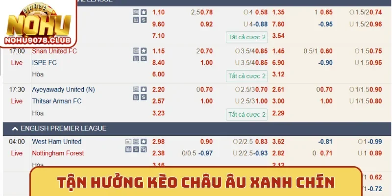 Tận hưởng kèo châu Âu xanh chín tại Nohu